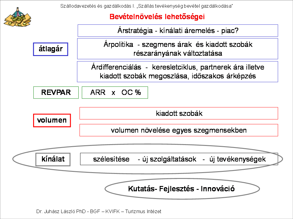 A beérkező foglalásokat a foglalási értéken kívül az érkezés és távozás napja is meghatározza.