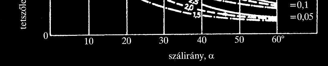 A szilárds rdsági értékek