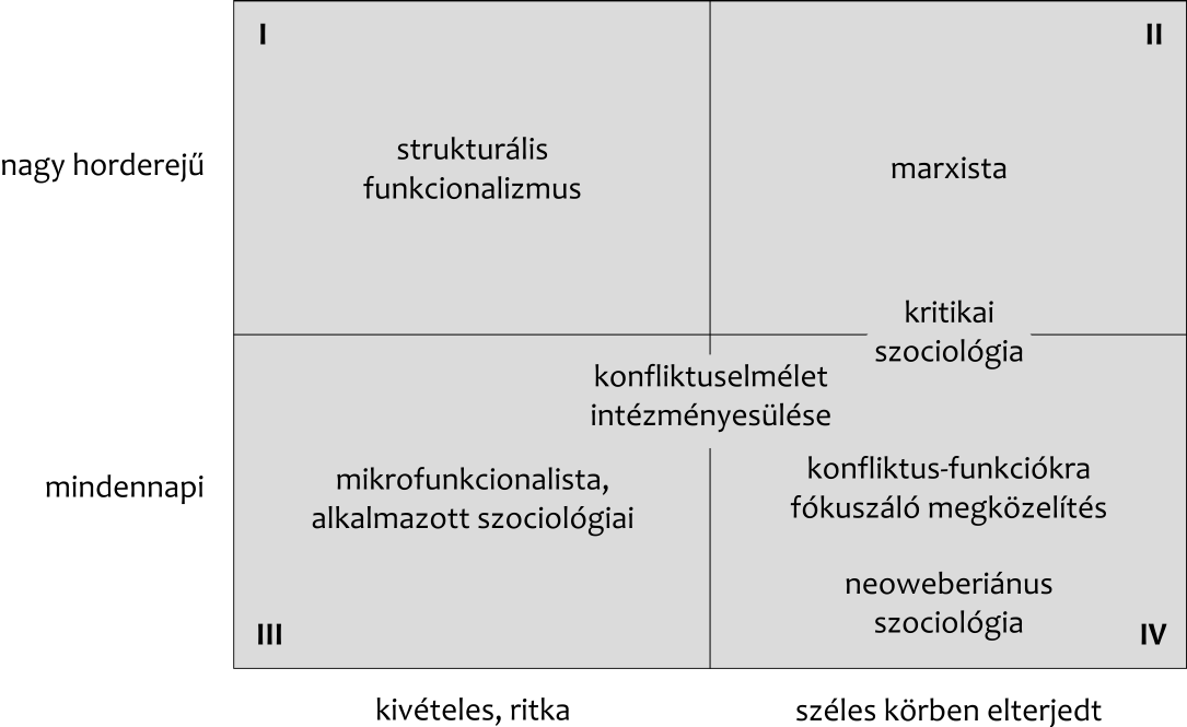 Csizmadia Zoltán A társadalmi konfliktusok böztethetünk nagy jelentőségű (momentous) és hétköznapi, mindennapi (mundane) konfliktusokat, illetve felfoghatjuk őket kivételesnek, esetinek