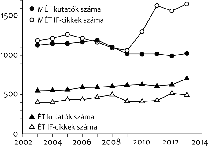 Vincze Imre Tigrislovaglás Kulcsszavak: társadalmi konfliktus, társadalmi probléma, jól-lét IRODALOM Boudon, Raymond-Besnard et al. (szerk.) (1998): Szociológiai lexikon.