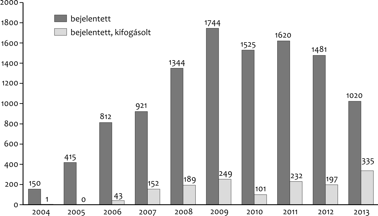 gyasztó számára közérthetőnek kell lennie. A tudományos igazolás alapját elsősorban és alapvetően humán intervenciós tanulmányok, humán epidemiológiai adatok jelentik.