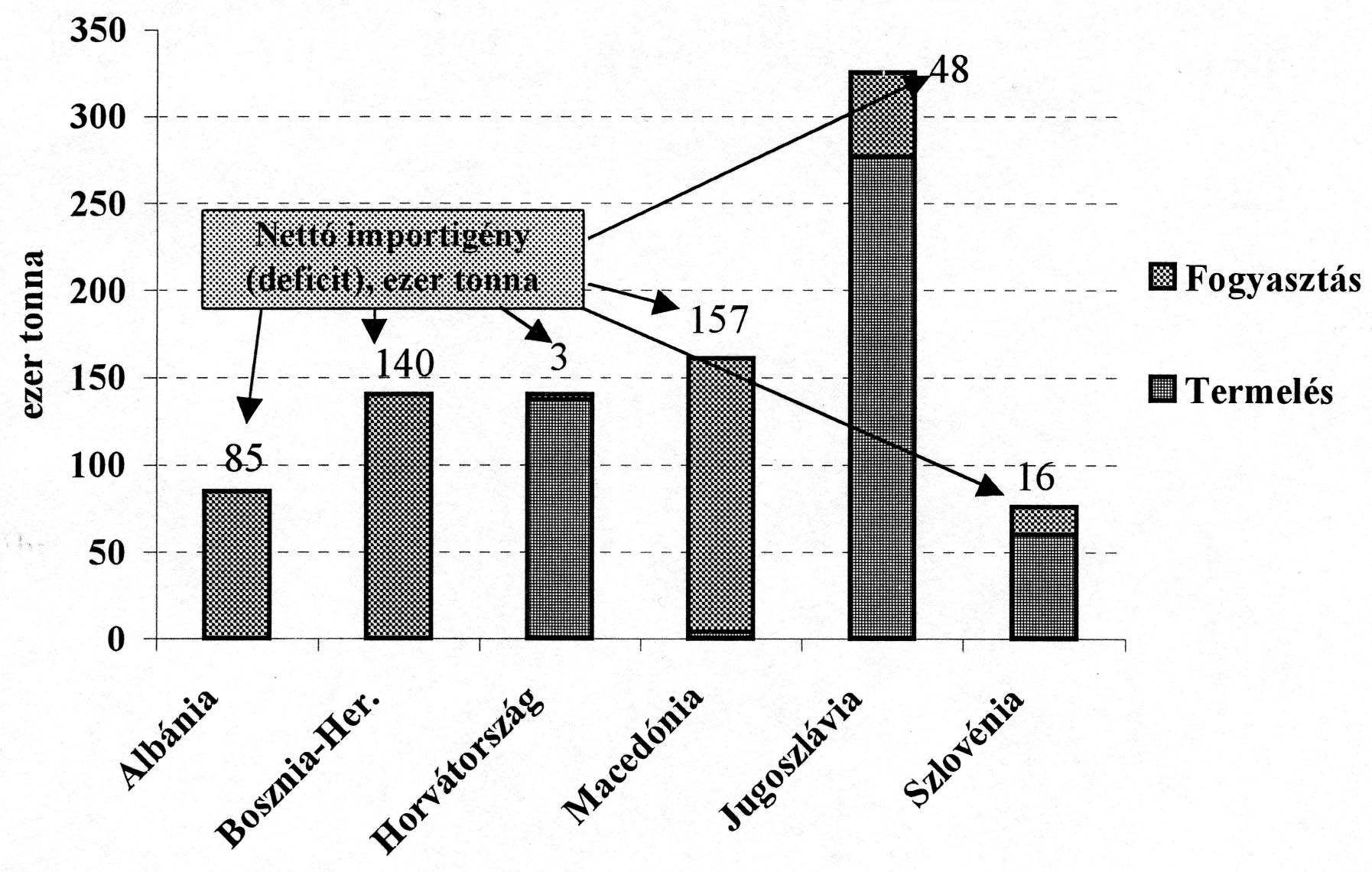 EU AGRÁRIUM ÉS PIACSZABÁLYOZÁS 1. táblázat Az nyugat-balkáni államok és az Európai Unió közötti cukorker