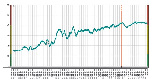 Cellulóz- és papíripar Szélerőmű Acélgyártás Az acélgyártó rúdsor hajtóműből származó időjel törött görgőre utal.