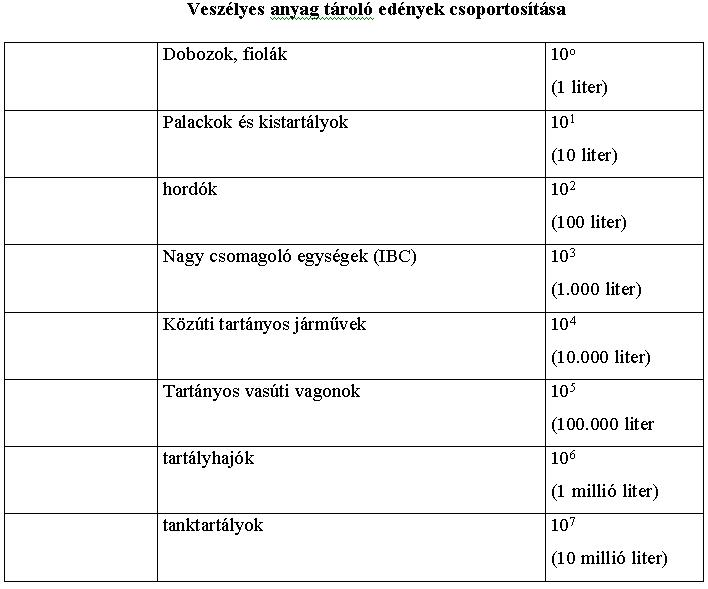 A veszélyes anyagok részecskéivel való kontaktus, azok gáz- és gőzfázisában a tapasztalatok szerint többnyire problémamentes, amennyiben megfelelő légzésvédelemmel rendelkezünk.