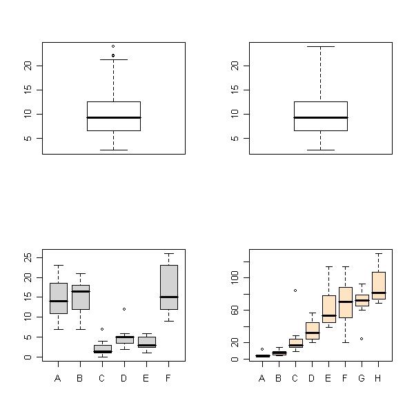 6.12. ábra 6.3.4. A boxplot() függvény A boxplot() függvény a hisztogramhoz hasonlóan az adatmegtekintés vizualizálását segíti ún. dobozdiagramok megjelenítésével.