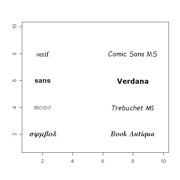 + font.verdana = windowsfont("verdana"), + font.trebuchet = windowsfont("trebuchet MS"), + font.book.antiqua = windowsfont("book Antiqua")) > plot(1:10,type="n",xlab="",ylab="") > par(cex=1.