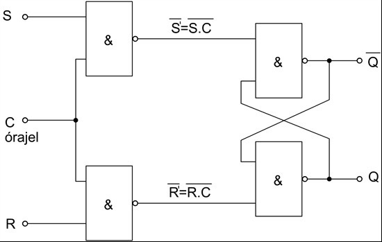 Élvezérelt tárolók Az élvezérelt tárolók esetében a flip-flopoknál az órajel felfutó éle, vagy lefutó éle váltja ki az információ továbbítását a kimenetre.