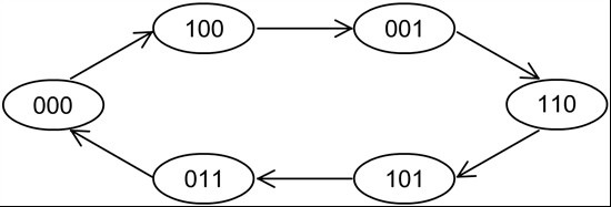 Az állapotdiagram részei Az állapotdiagram részei, jelölésmódja, a