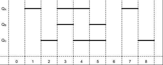 ütemdiagram részei Az ütemdiagram részei, jelölésmódja, a