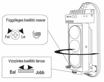 4. Érzékelő sugár tengelybe állítása 1.Távolítsa el az érzékelő fedelét, és helyezze feszültség alá a készüléket. 2.