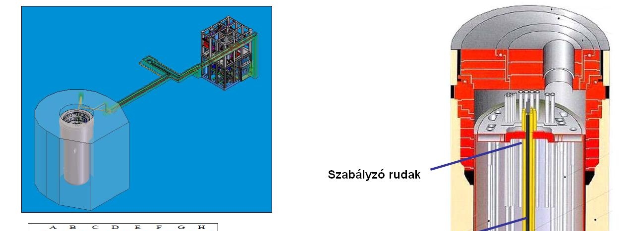 teszthurkot helyezzenek, melynek feladata az SCWR megvalósításához hozzájáruló megelőző kísérletek elvégzése, a HPLWR kazettatervei működőképességének demonstrálása.