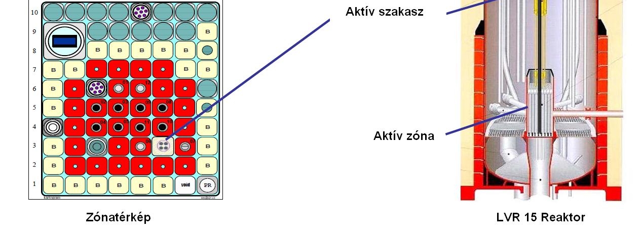 ábra) egy könnyűvízhűtésű kutatóreaktor, melynek termikus teljesítménye 10 MW. E reaktorban főként anyagvizsgálati kutatásokat folytatnak.