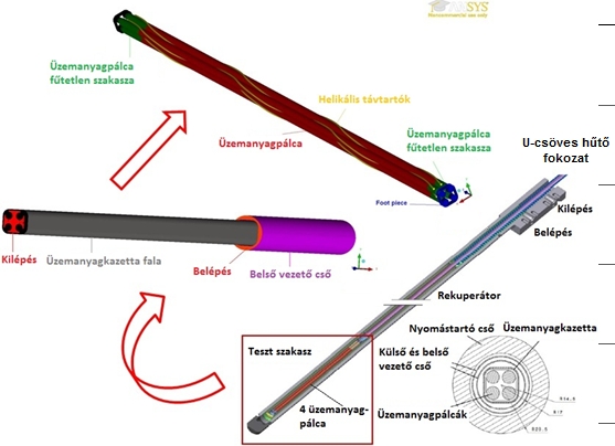 Hálófüggetlenségi vizsgálat A projekt feladatainak elvégzését megelőzően szükség volt a hálófüggetlenségi vizsgálat elvégzésére, melynek során a numerikus rács finomításával és úgynevezett