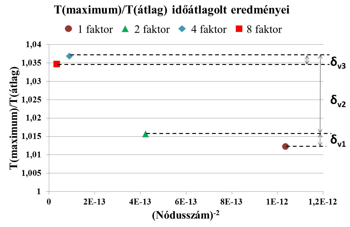 ábra: A modell peremfeltételei A tranziens számítások teljes modellezési idejét úgy célszerű megválasztani, hogy egy átlagos cellaméretű folyadékcsomag a vizsgált térrészt megközelítőleg