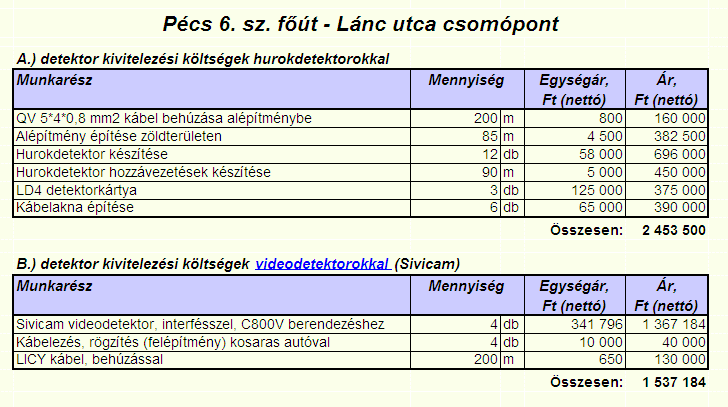 Olcsóbb volt-e a kamerák telepítése? Igen!