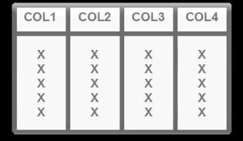 Why is an In-Memory scan faster than the buffer cache?