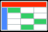 Outlets Generates Reports Instantly Example: Report sales of footwear in outlet stores Products In-Memory Report Outline Sales Dynamically creates in-memory report outline Footwear Stores