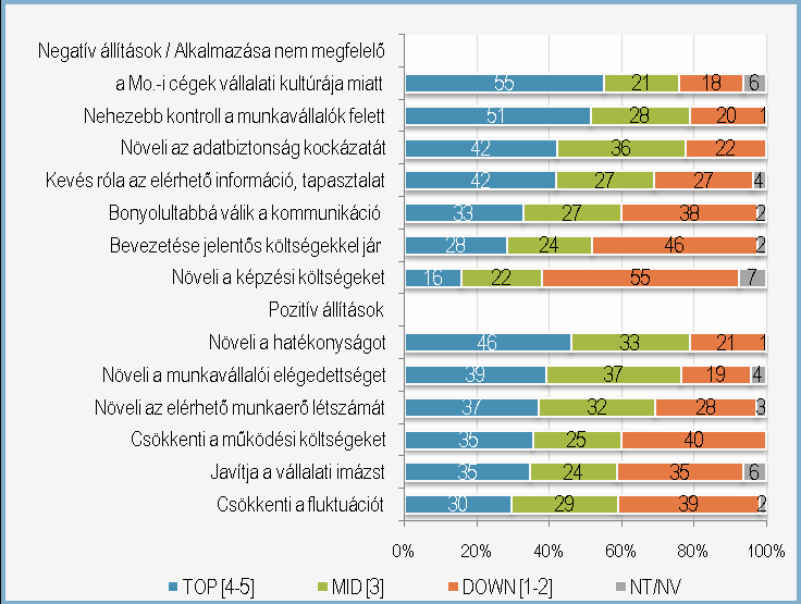 Munkaadói attitődök 8 Deloitte