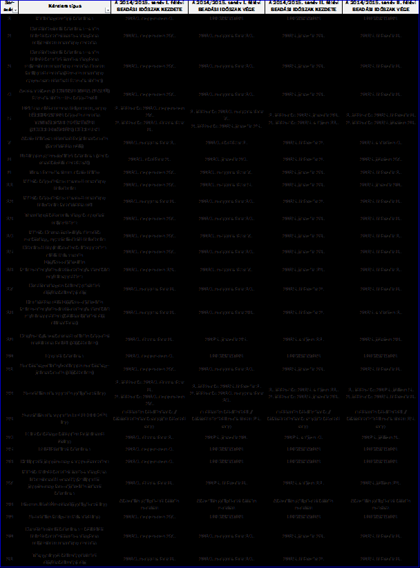 Modulo űrlapok beadási időszakai a 2014/2015.