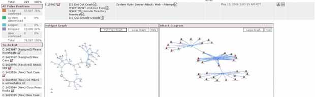 CS-MARS analízis egy lapon 2008 Cisco Systems, Inc.