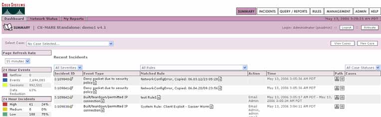 Cisco Public 25 Jelentős adat csökkenés Incident Dashboard -