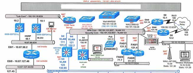 kiértékelés Patch Management Policy megfelelés vizsgálat