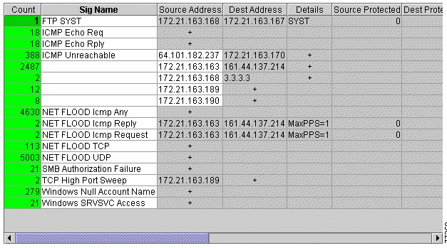 Amikkel foglalkozni kell: NIDS/NIPS riasztások 2008