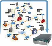 Monitoring, Analysis, and Response System (MARS) Új generációs SIM/STM A hálózatban már meglévő minden eszközben jelenlévő biztonsági szolgáltatásokat használja ki A vállalat egészén keletkező