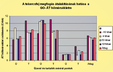 ábra) várható hatékonyságára csak nagy bizonytalanságot mutató számítások, szakértői vélemények álltak rendelkezésünkre. 5.