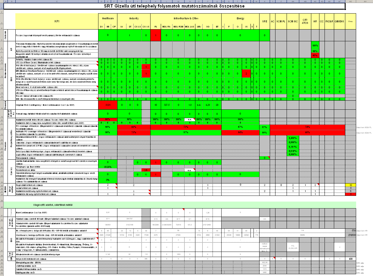 Irányítási rendszerek értékelése - Q-riport A mutatószámok teljes felülvizsgálata megtörtént - beavatkozásra alkalmas