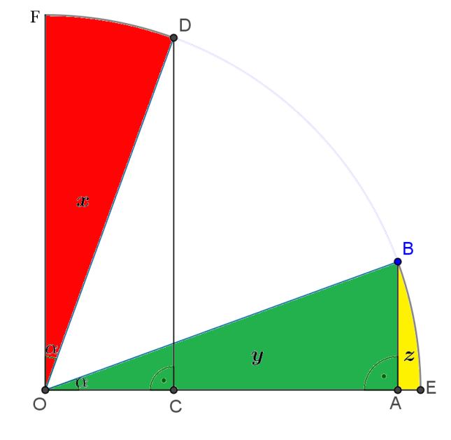 t t FOD = ODC = α, mert váltószögek, ezért a két egyenlő átfogójú derékszögű