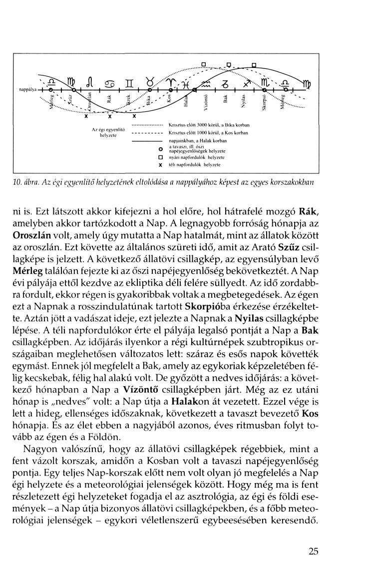 W. ábra. Az égi egyenlítő helyzetének eltolódása a nappályához képest az egyes korszakokban ni is. Ezt látszott akkor kifejezni a hol előre, hol hátrafelé mozgó Rák, amelyben akkor tartózkodott a Nap.