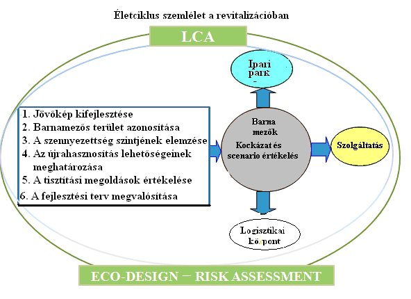 2. ábra.