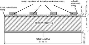 Napelem felépítése Napelem cellák védőüveggel