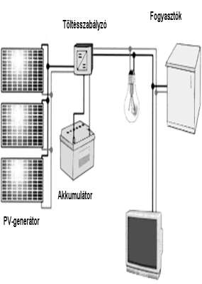 @NAPELEMES RENDSZEREK Alapvetőleg két típust különböztetünk meg a napelemes rendszereknél: - Szigetüzemű rendszert - Hálózatra visszatápláló rendszert @Szigetüzemű rendszerek: -