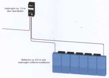 Ezeknél a berendezéseknél a hálózati oldalon a csatlakozáshoz egy 3x 2,5 mm² keresztmetszetű bekötésre van szükség. Ezeket a szekrényben az L1, N és a gn/ge feliratú szorítókba fogassa be.