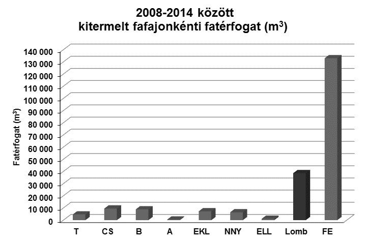 össze. 4.