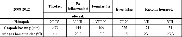 1. táblázat. A vizsgálati terület klimatikus adatai (ERTI adatbázis). 3. ábra. A vizsgálati területre jellemző klímadiagram.