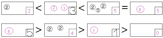 Gy. 53/5. megoldása: 4 0 3 5 2 4 4 3 5 2 1 5 3 5 4 3 4 5 2 5 Gy. 54/1. feladat: A műveltek eredményét a két szélső négyzetben a vastagon megrajzolt négyzetekbe kell beírni. 2 3 1 1 3 2 4 2 5 Gy. 54/2.