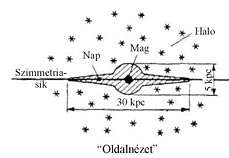 (szabálytalan alakúak) d) a Galaxis Azt a galaxist, amelyben a Nap és Földünk is elhelyezkedik Tejútrendszernek vagy más néven a Galaxisnak nevezzük.