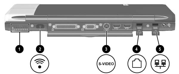 A külső hardverelemek Szellőzőnyílás, port és aljzatok A hátlap részegységei: Szellőzőnyílás, port és aljzatok 1 Szellőzőnyílás (háromból az egyik) 2 Infravörös adatátviteli port 3 S-video kimeneti