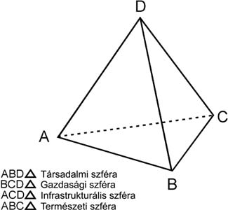 Iskolakultúra 2004/11 Tóth József: Kell nekünk régió?