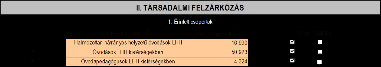 Az első három helyen a társadalmi felzárkózás szempontjából leginkább érintett csoportokat érdemes kiemelni, mivel a Főlapra csak az első három sor kerül rá. 1. ábra 2. ábra 1.1.3.