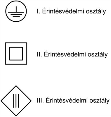 Ezen belül az üzemszerően feszültség alatt álló részek (például a kapcsolók érintkezıi, a vezetékek kötési pontjai, az áramvezetı sínek) megérintésébıl származó balesetek megelızési módjait is