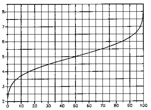 A probit -