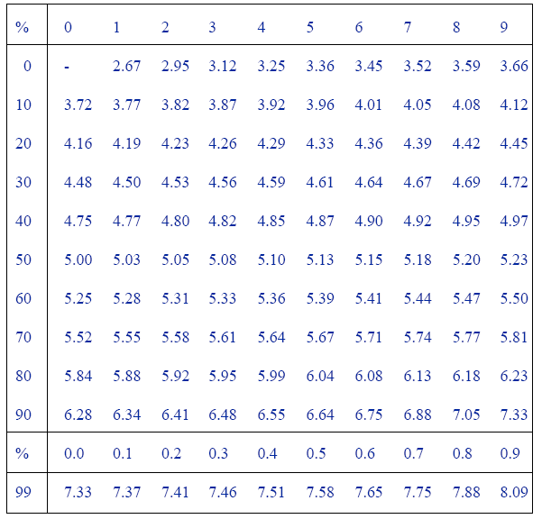 Például: 42%