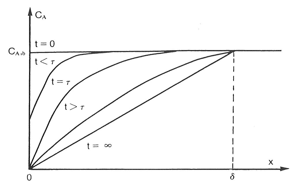 lehet; ha az áram az impulzussor egy részében pozitív (anódos): fordított impulzusos leválasztás (reverse pulse plating) stb.