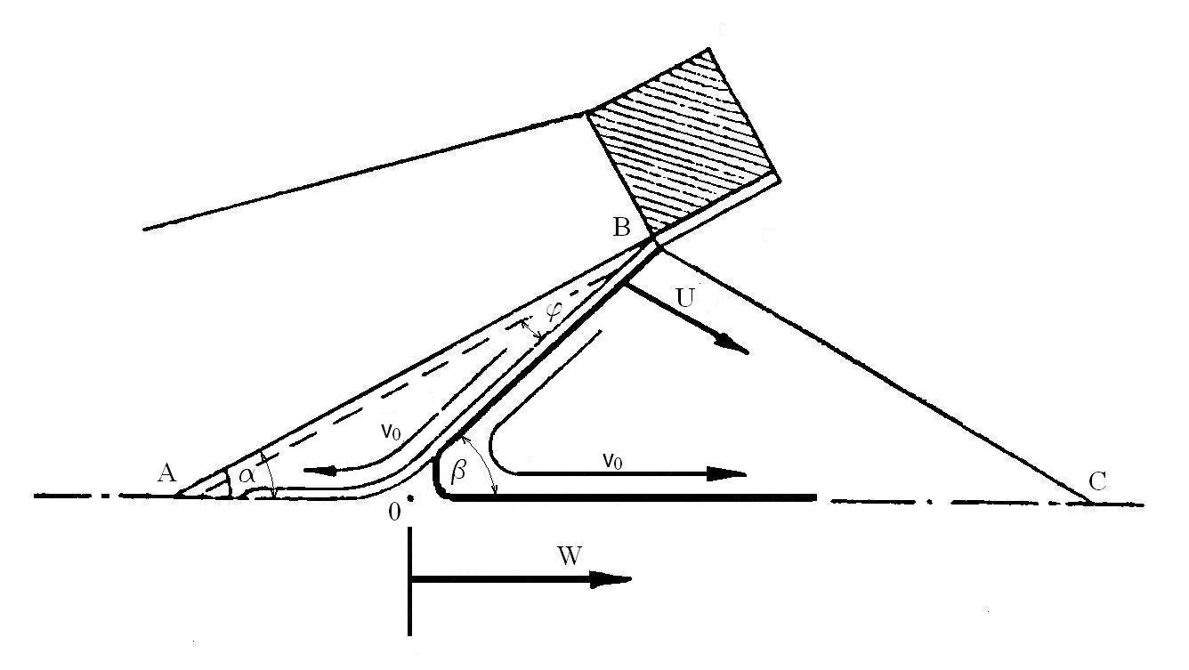 IV.2.-2.ábra. A mozgó koordináta rendszer [46 p.77. 3.2.3 ábra] A koordináta rendszer kezdıpontja az elmozduló falak találkozási pontja.
