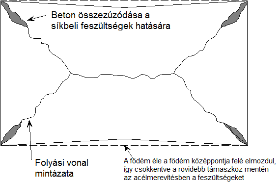 A fyási vnaa metszéspntját átaáns fyási vna eméet aapján számítható i, mépedi úy, hy: n értée határzza me, amey