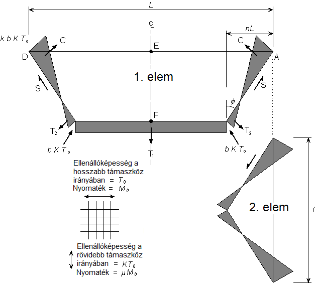 Enne öveteztében, T sin ( C T ah ) () a fyási vna mintázatát mehatárzó szö. 9. ábra Síbei feszütsé-eszás az. és.